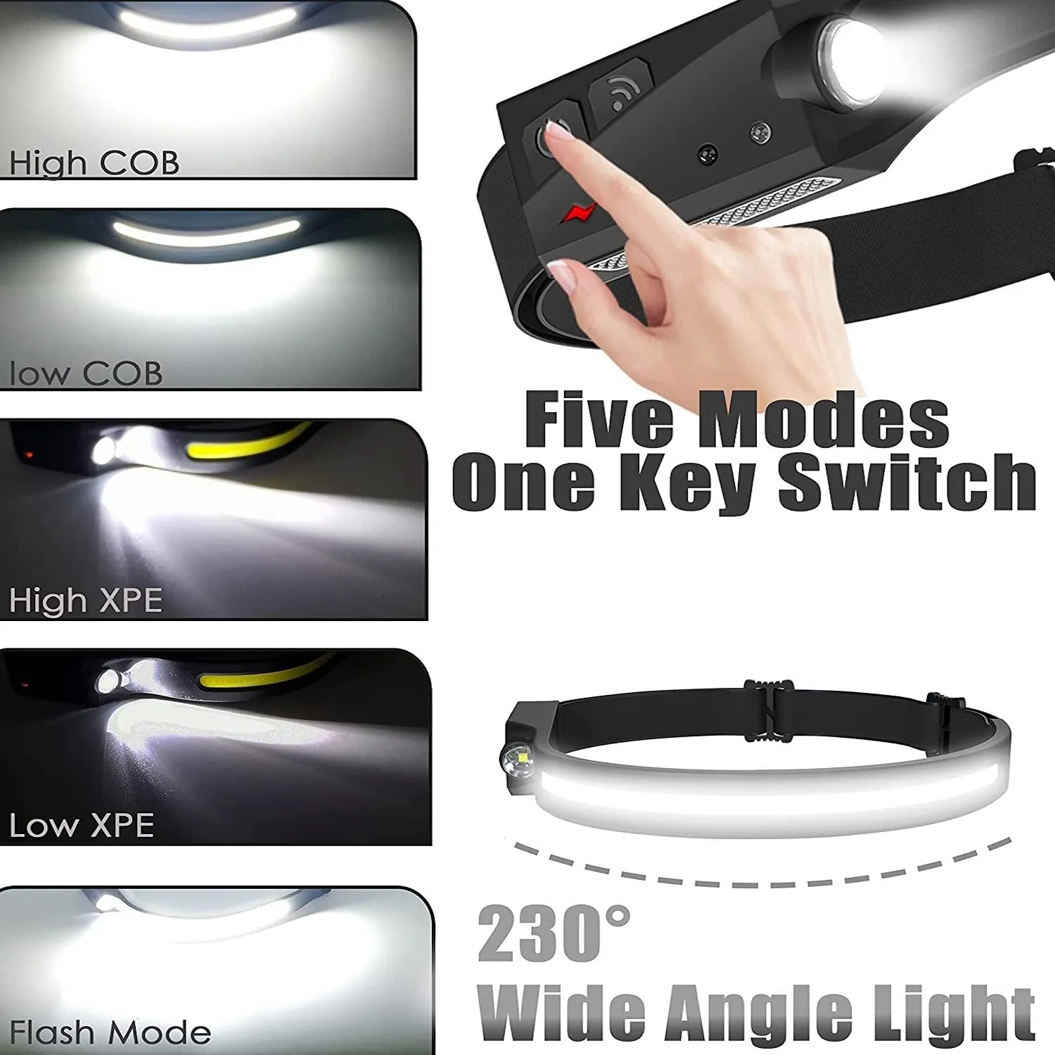 230°Wide Beam Headlight with Motion Sensor