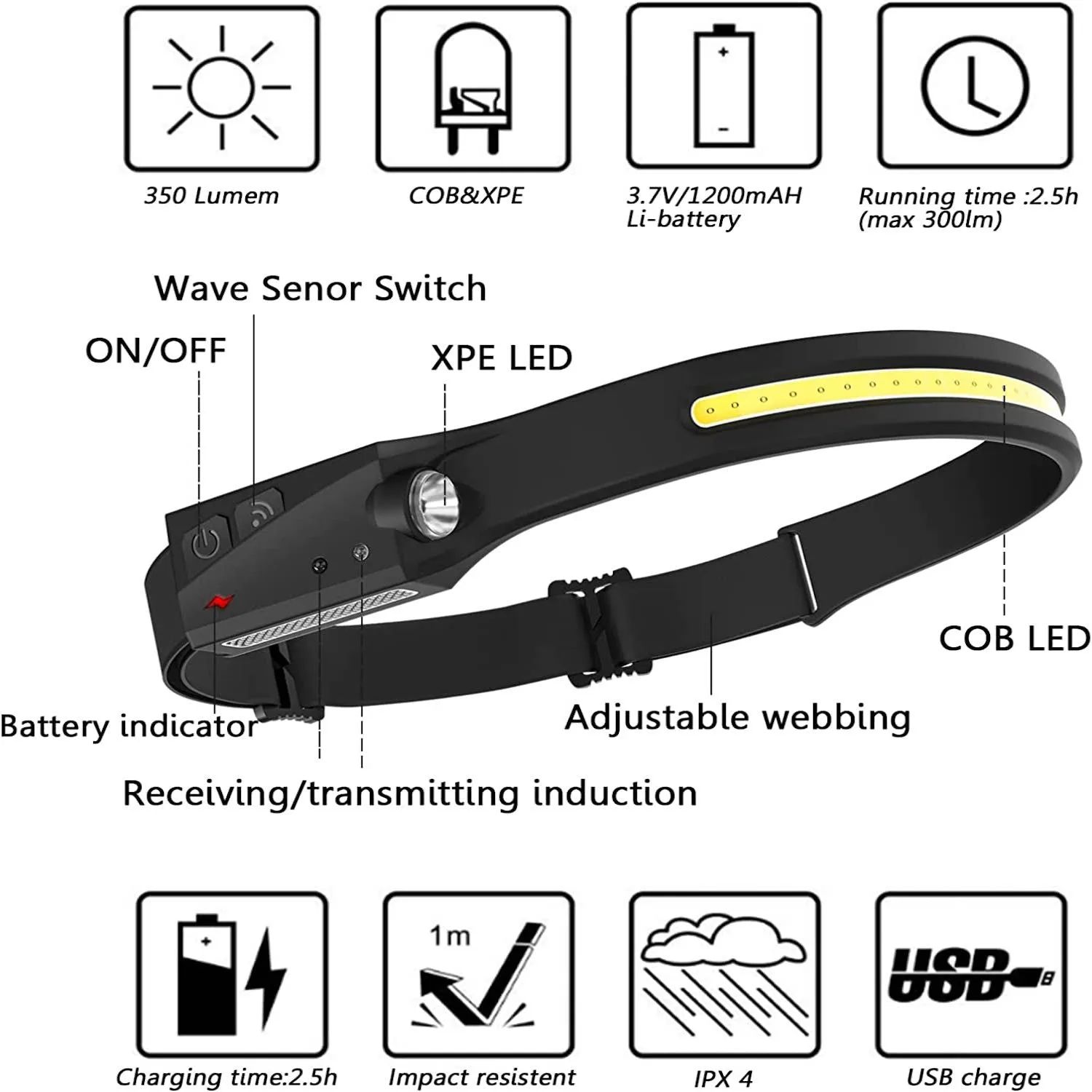 230°Wide Beam Headlight with Motion Sensor