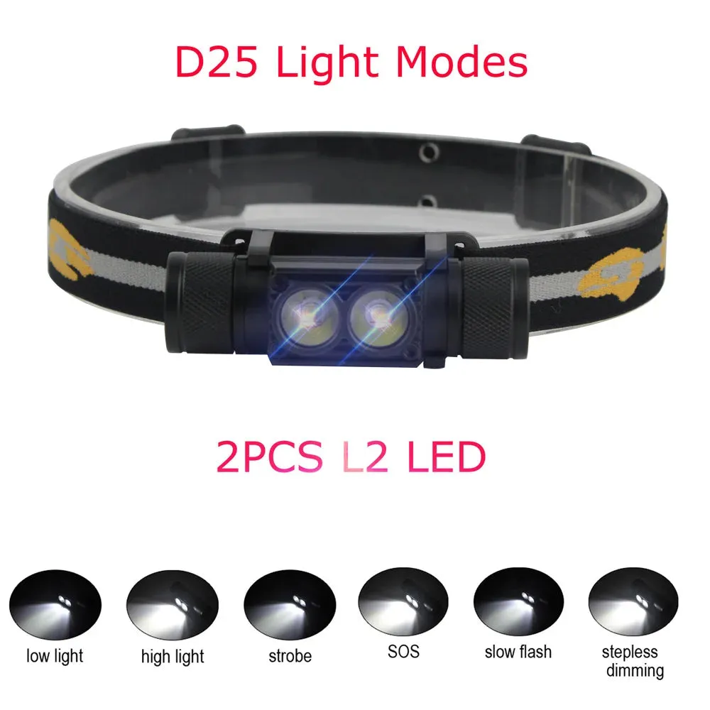 BORUIT Mini USB Rechargeable Headlamp 1000lm LED Waterproof Torch for Outdoor Use