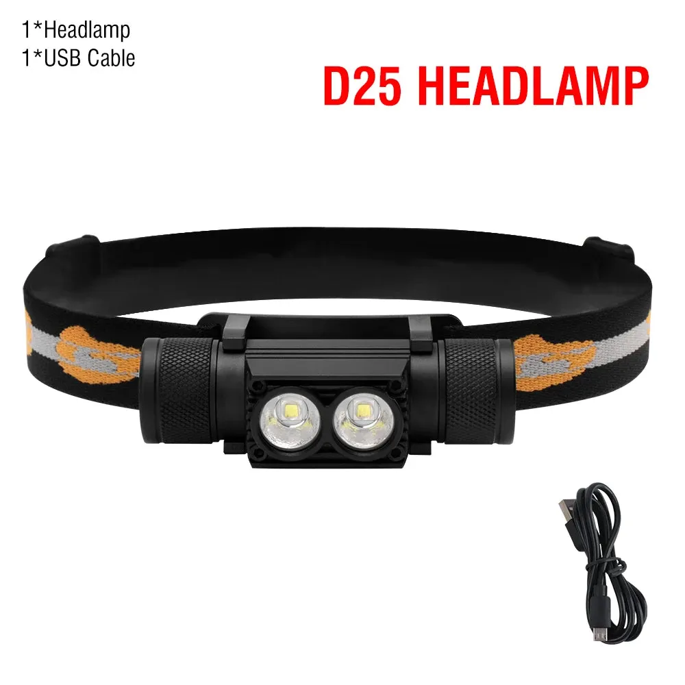 BORUIT Mini USB Rechargeable Headlamp 1000lm LED Waterproof Torch for Outdoor Use