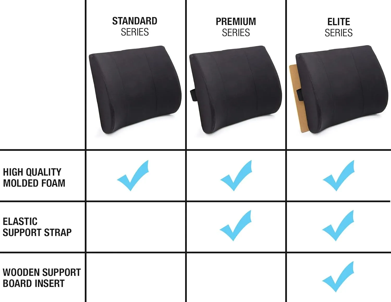 DMI Lumbar Support Pillow for Chair to Assist with Back Support with Removable Washable Cover and Firm Insert to Ease Lower Back Pain while Improving Posture,14 x 13 x 5,Contoured Foam,Elite,Burgundy