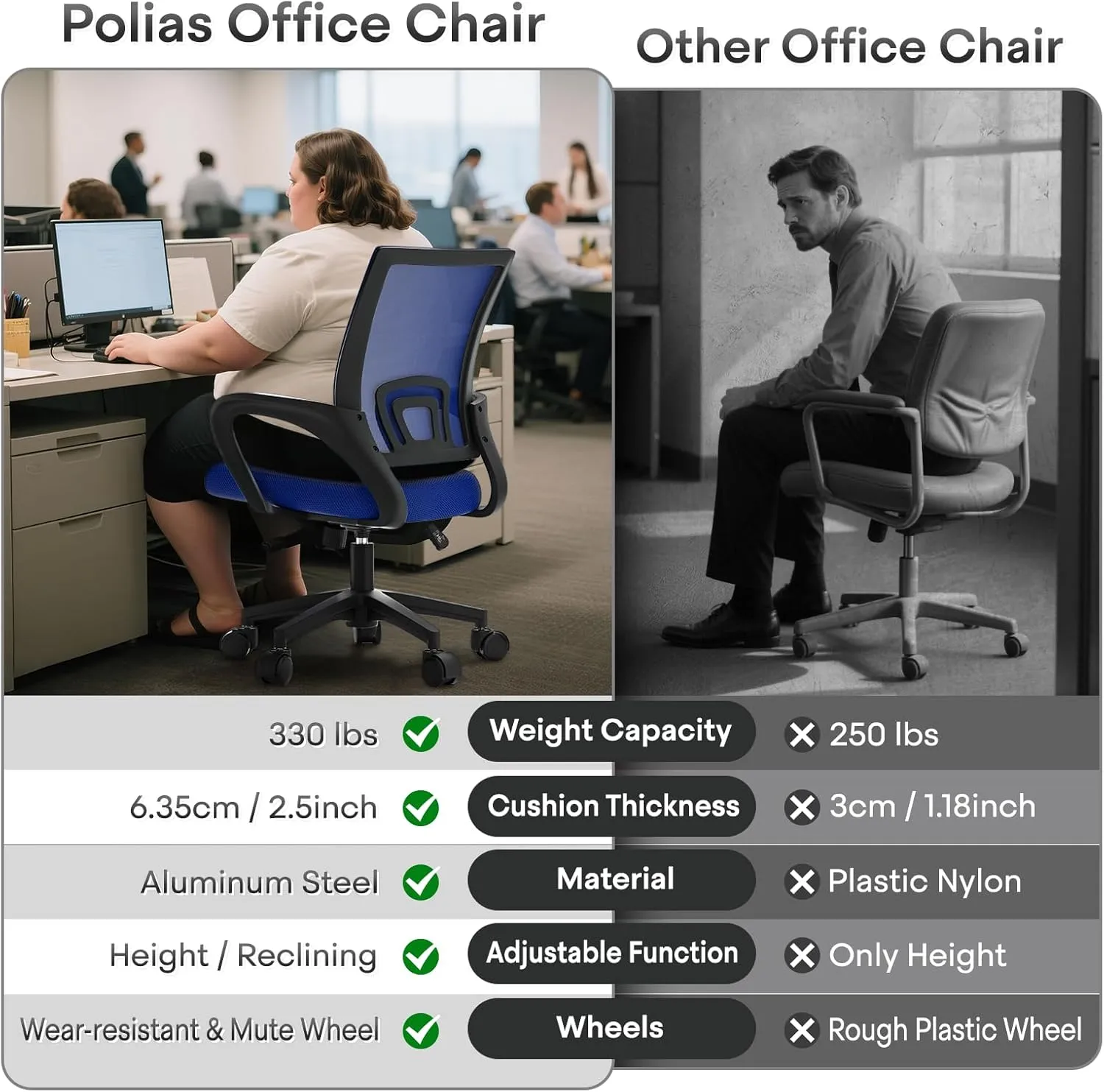 Ergonomic Office Chair - Heavy Duty 330Lbs, Breathable Mesh Computer Desk Chair with Lumbar Support & Armrest, Rolling Swivel Adjustable Tilt Lock for Home Office/Gaming, Bedroom Study
