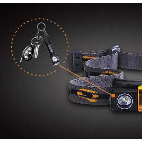 Fenix HL10 LED Headlamp