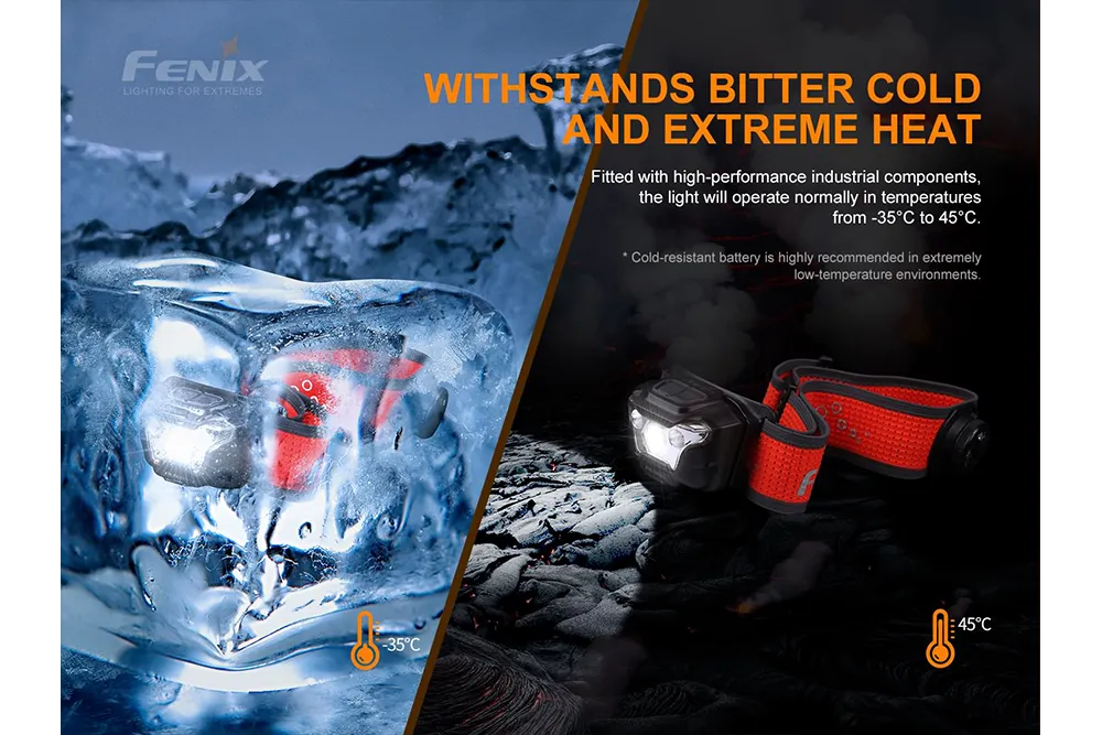Fenix HL18R-T - Discontinued