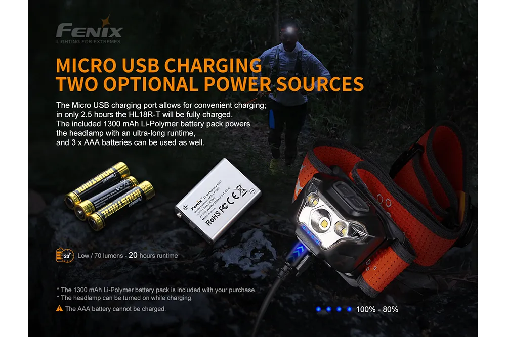 Fenix HL18R-T - Discontinued