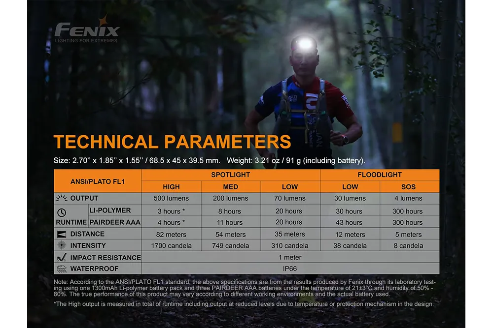 Fenix HL18R-T - Discontinued
