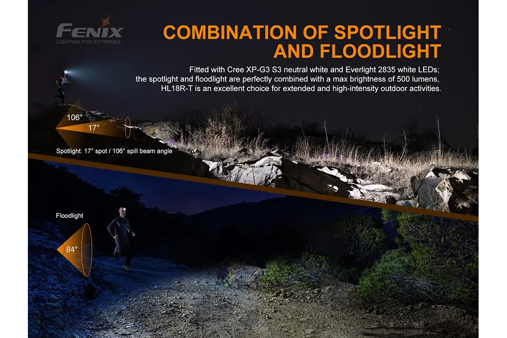 Fenix HL18R-T - Discontinued