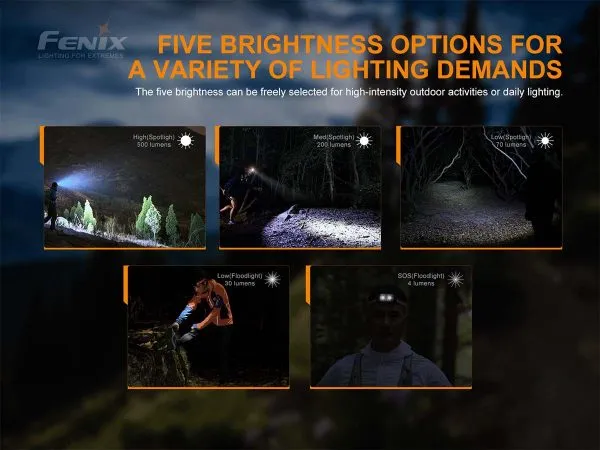 FENIX HL18R-T V2.0 SST25 & SST20 USB LED headlamp (Iceberg white)