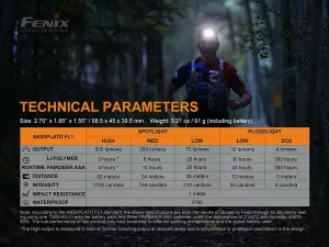 FENIX HL18R-T V2.0 SST25 & SST20 USB LED headlamp (Iceberg white)