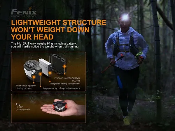FENIX HL18R-T V2.0 SST25 & SST20 USB LED headlamp (Iceberg white)