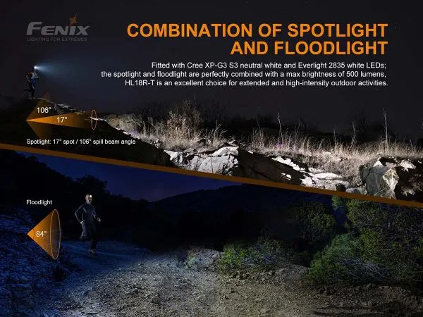 FENIX HL18R-T V2.0 SST25 & SST20 USB LED headlamp (Iceberg white)