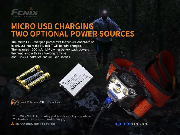 FENIX HL18R-T V2.0 SST25 & SST20 USB LED headlamp (Iceberg white)