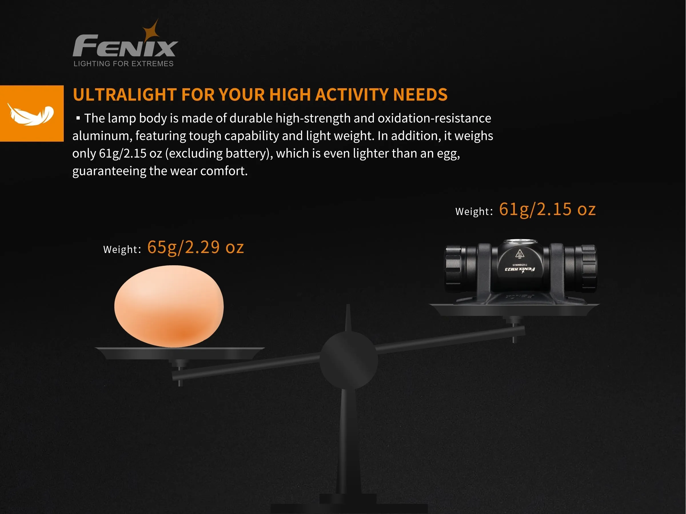 Fenix HM23 v2.0 Headlamp