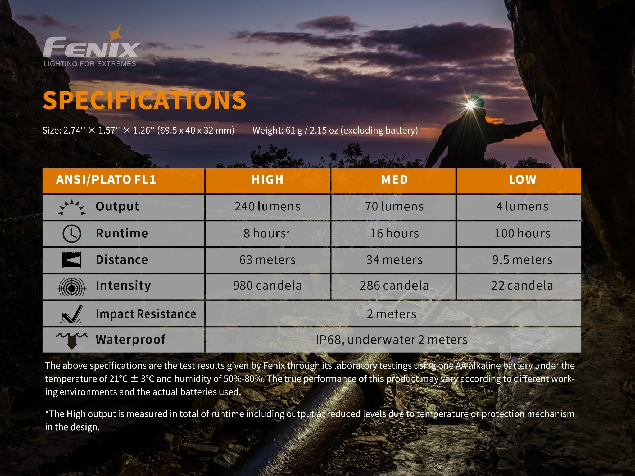 Fenix HM23 v2.0 Headlamp