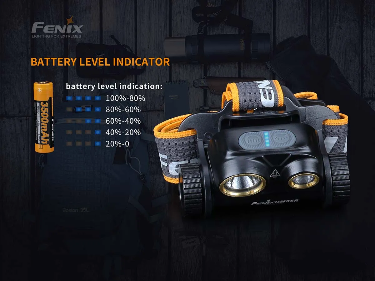 Fenix HM65R Headlamp