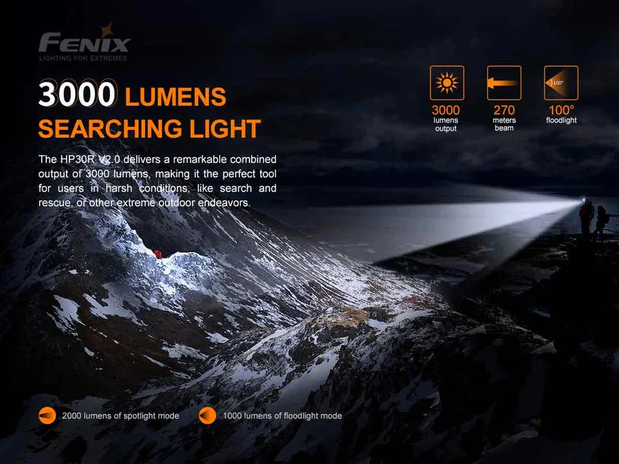 Fenix HP30R V2.0 High Performance Rechargeable Headlamp