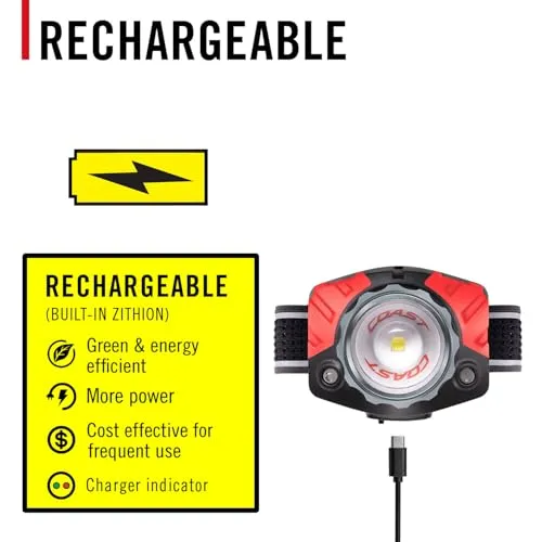 FL85R 1000 Lumen Tri-Color Focusing Rechargeable LED Headlamp