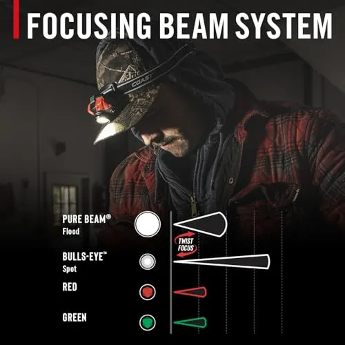 FL85R 1000 Lumen Tri-Color Focusing Rechargeable LED Headlamp