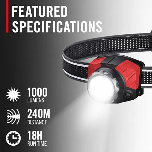 FL85R 1000 Lumen Tri-Color Focusing Rechargeable LED Headlamp