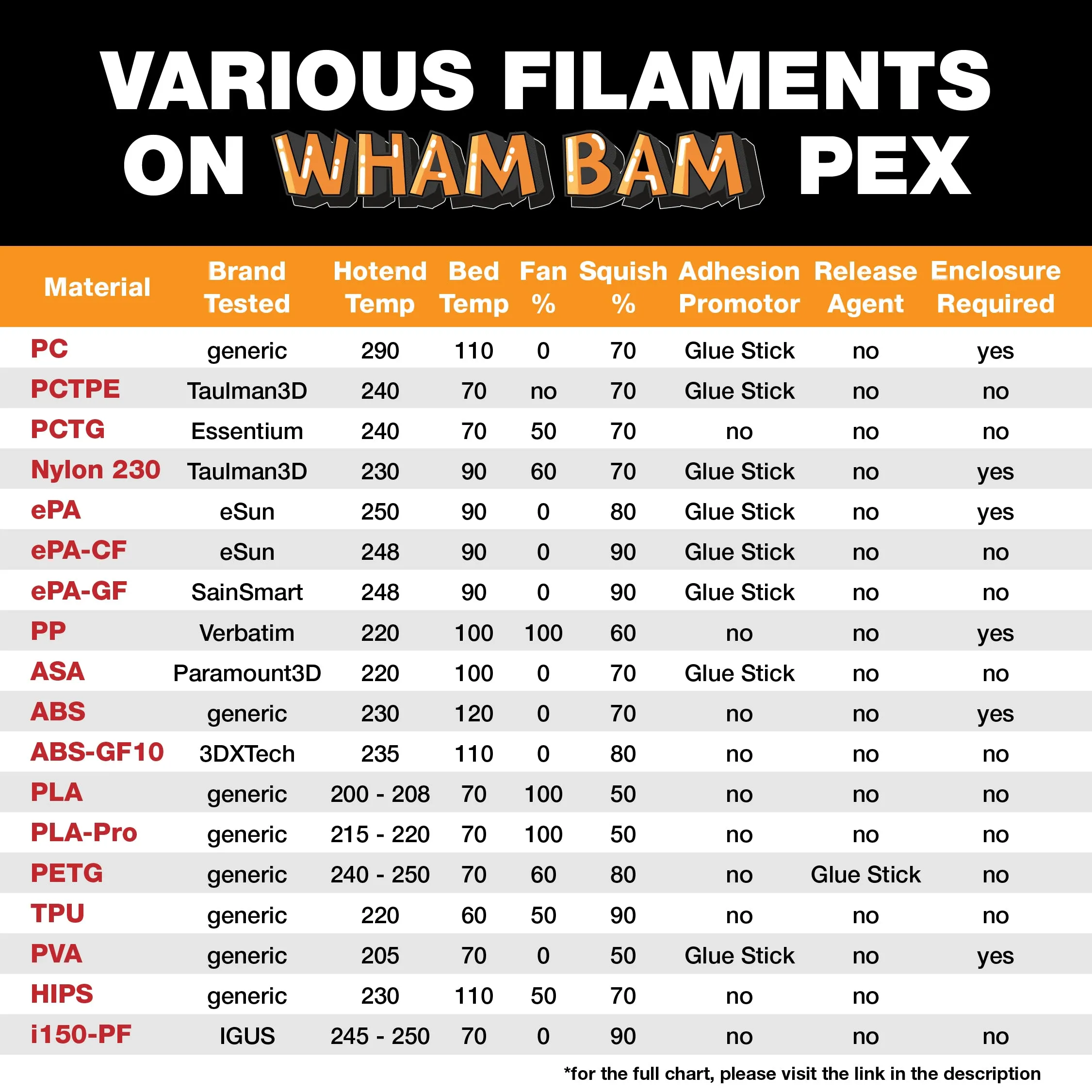 Flexi Plate with PEX - Bambu Lab A1, X1 Series, P1 Series - 258 x 258
