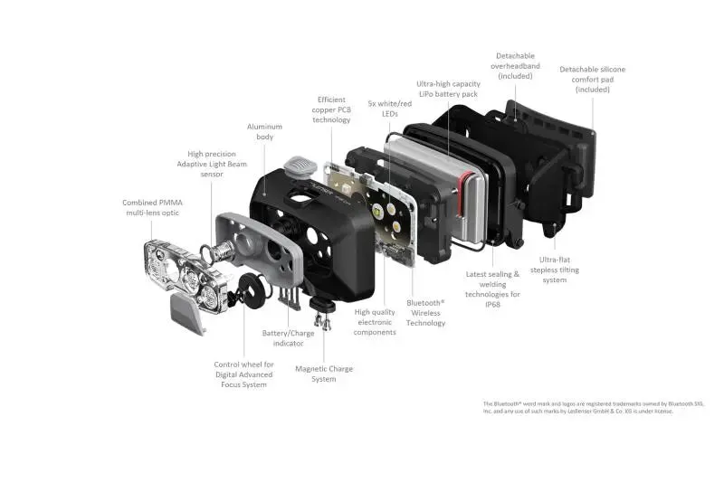 HF8R Core Headlamp