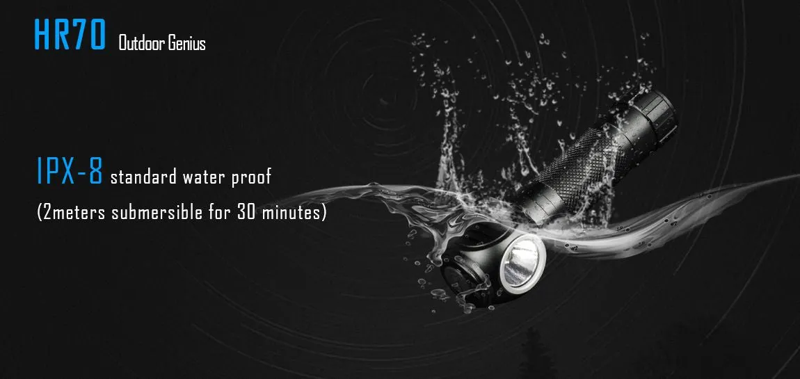 Imalent HR70 (3000 Lumens) Headlamp