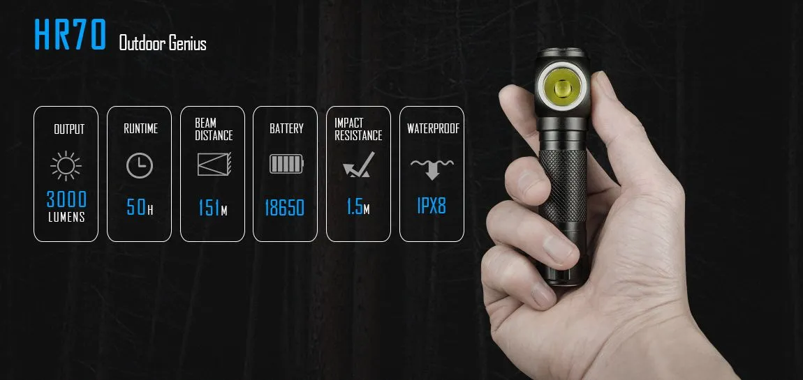 Imalent HR70 (3000 Lumens) Headlamp