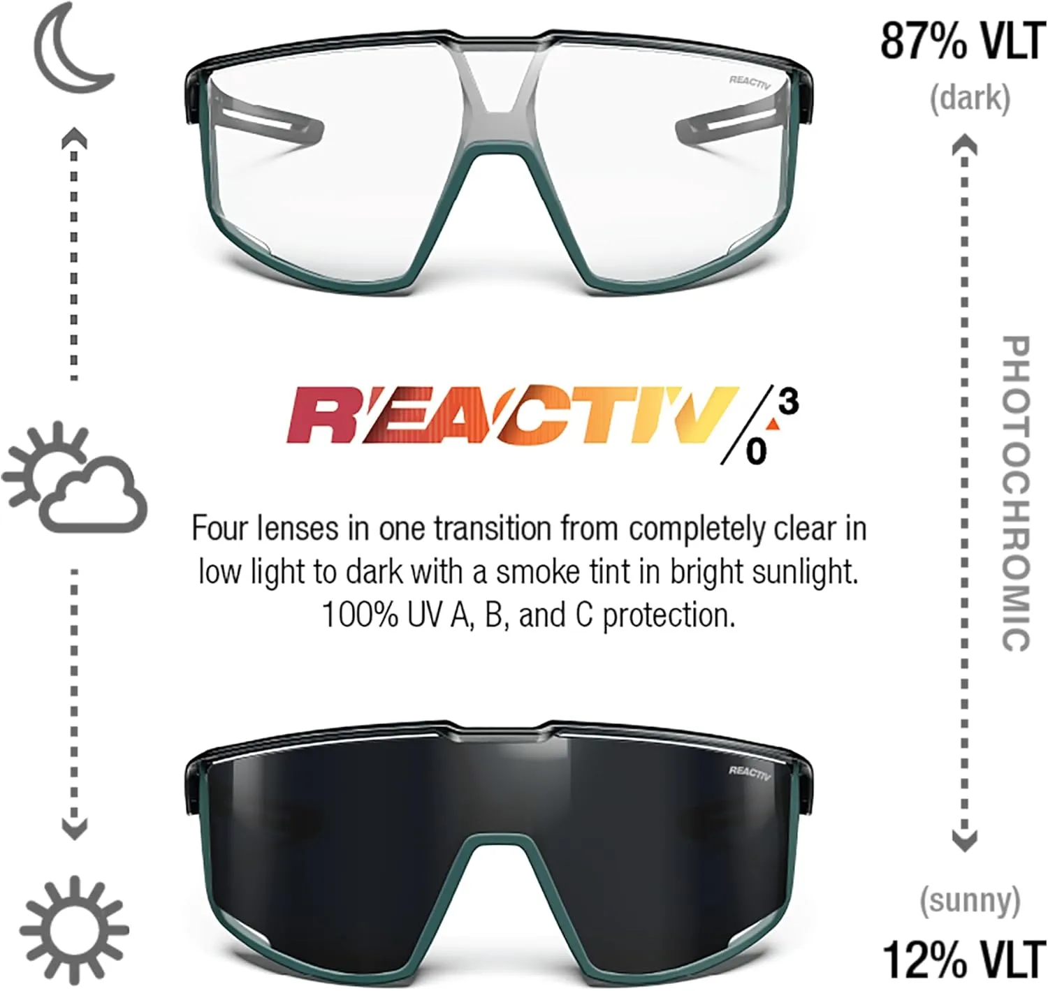 Julbo Fury Performance Sunglasses for Men & Women w/ Full Venting for Running, Hiking, Biking, Cycling - 100% UV Protection