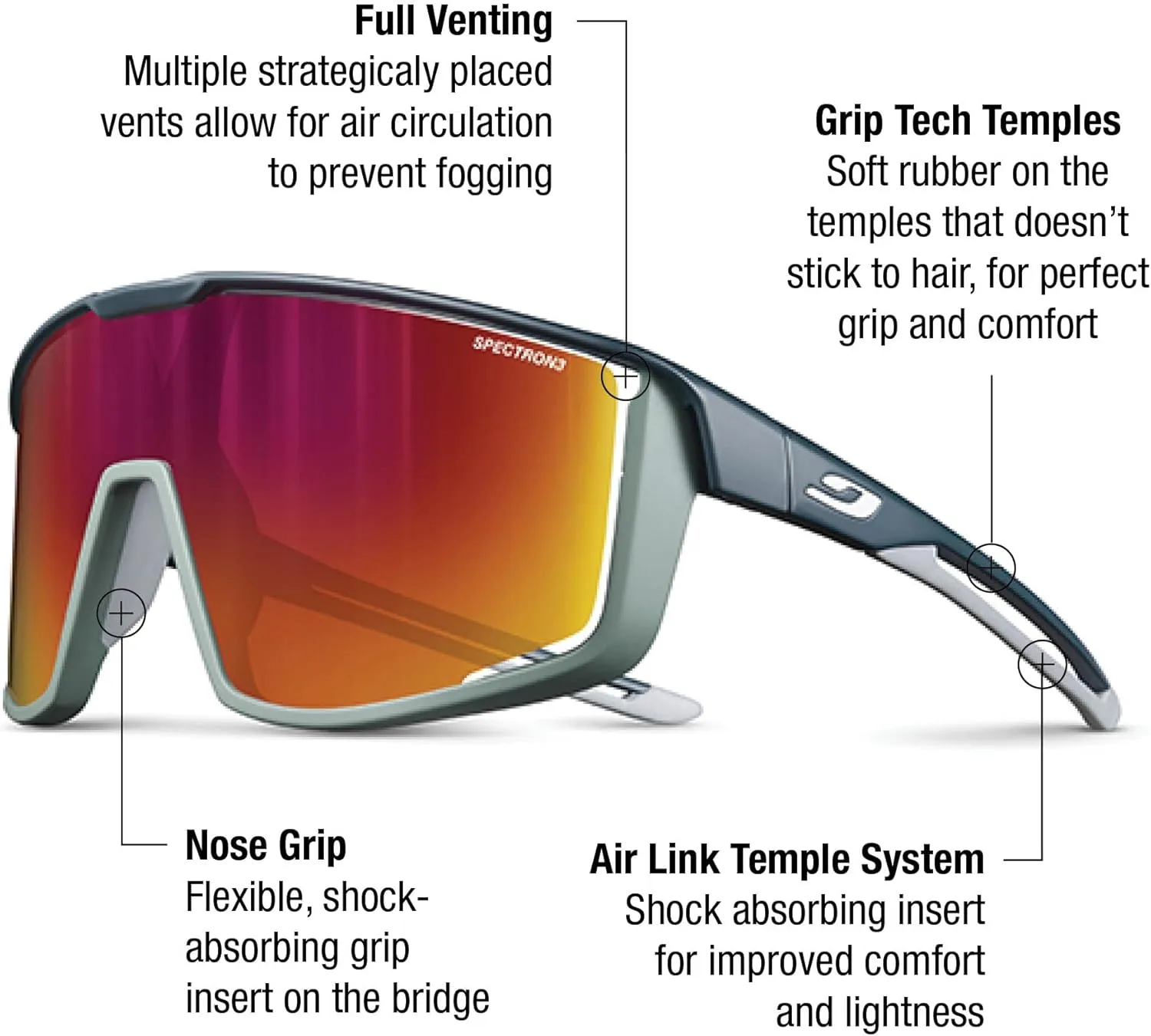 Julbo Fury Performance Sunglasses for Men & Women w/ Full Venting for Running, Hiking, Biking, Cycling - 100% UV Protection