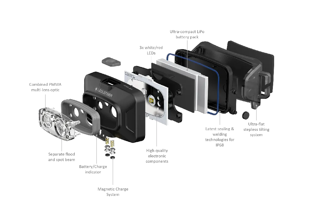 Ledlenser HF4R Core Headlamp