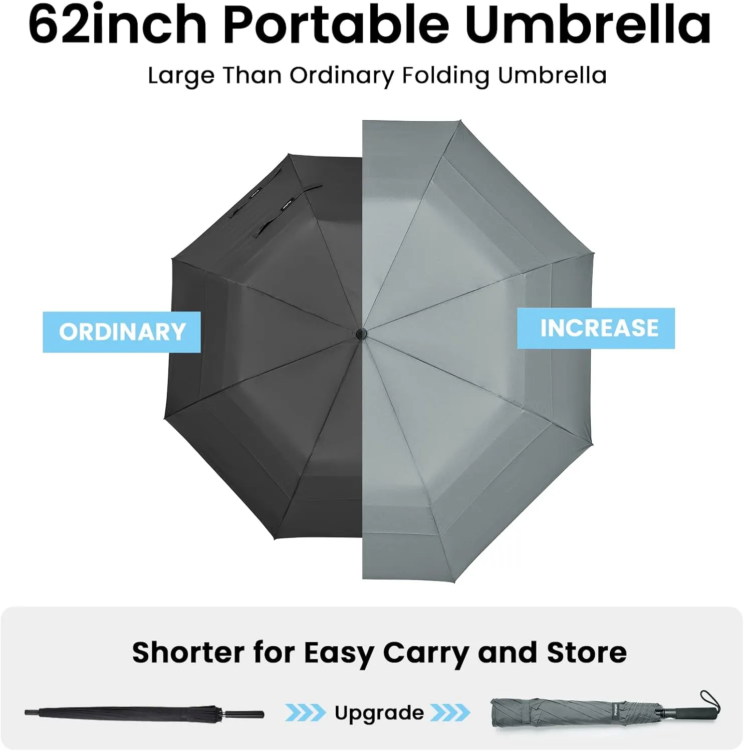 Prospo 62 Inch Portable Golf Umbrella Oversize Automatic Open Stick Umbrella Extra Large Double Canopy Vented Windproof Waterproof