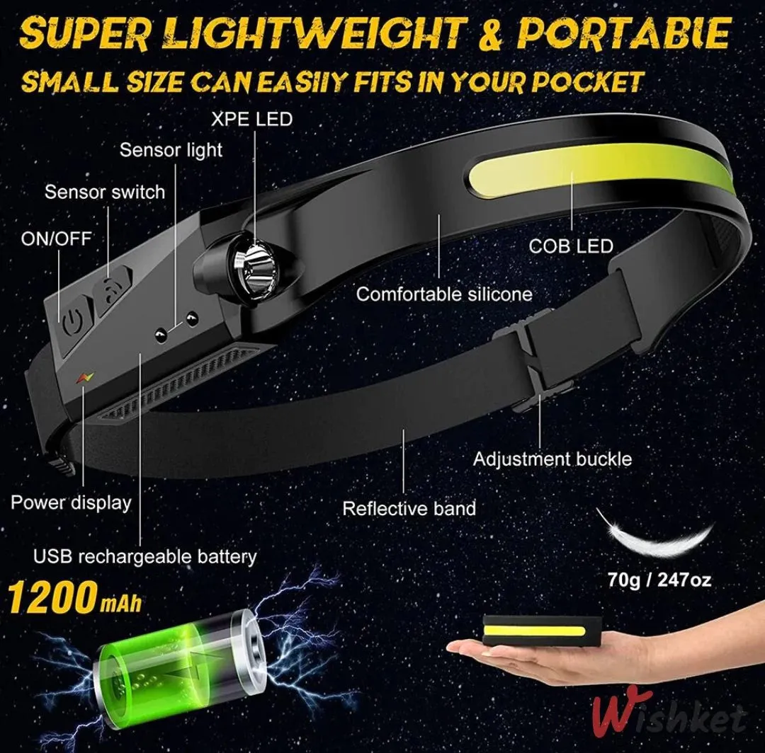 SuperGlow LED Headlamp
