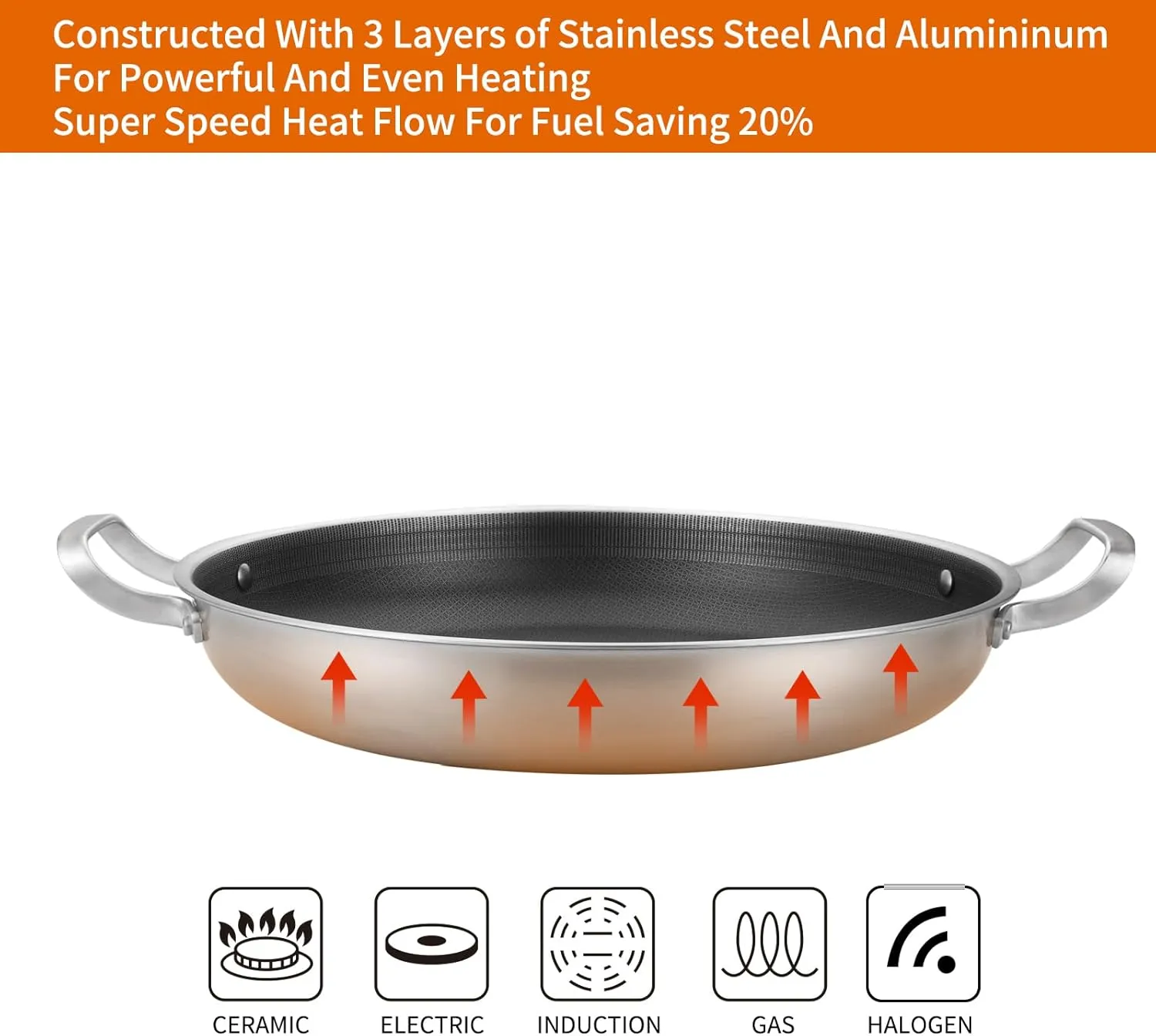 Tri-Ply 14.5 Inch Stainless Steel Paella Pan,12 Servings Paella Pan with Lid,18/10 Nonstick Large Skillet,Jumbo Cooker,Induction Pan,Skillets,for Outdoors,Camping,Parties