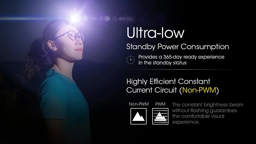 Ultra Lightweight Dual Beam Headlamp 360 Lumens, USB-C Rechargeable, White & Red Light