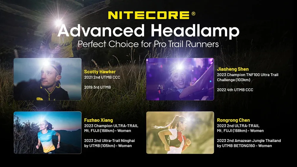 Ultra Lightweight Dual Beam Headlamp 360 Lumens, USB-C Rechargeable, White & Red Light