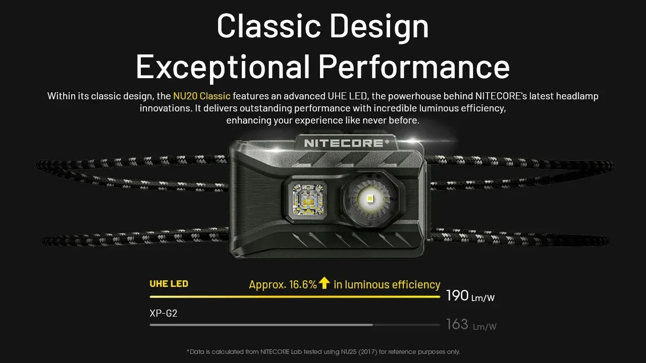 Ultra Lightweight Waterproof Headlamp 360 Lumens USB-C Rechargeable