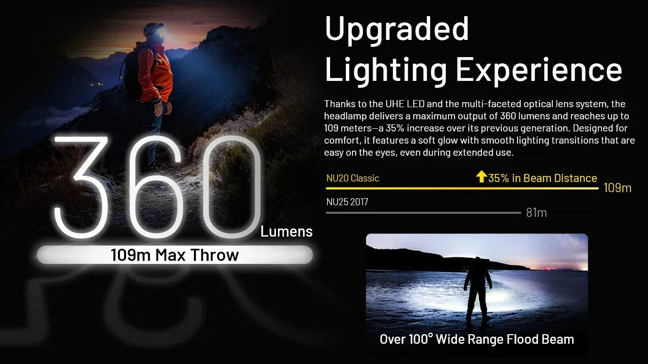 Ultra Lightweight Waterproof Headlamp 360 Lumens USB-C Rechargeable